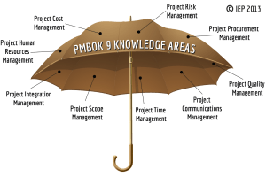 PMBoK - 9 knowledge areas