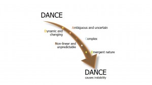 DANCE 002 - IEP  4 seizoenen thema