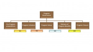 SPM - lifecycle - Keuzemenu programmamanagement - IEP 4 seizoenen thema