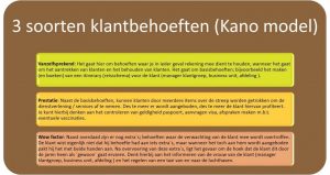 3 soorten klantbehoeften (Kano model)