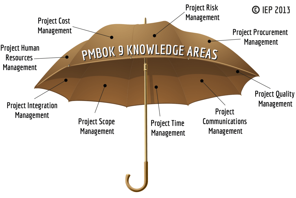 PMBoK - 9 knowledge areas