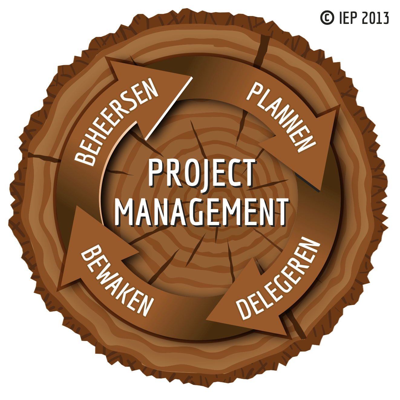 PRINCE2 Projectmanagement